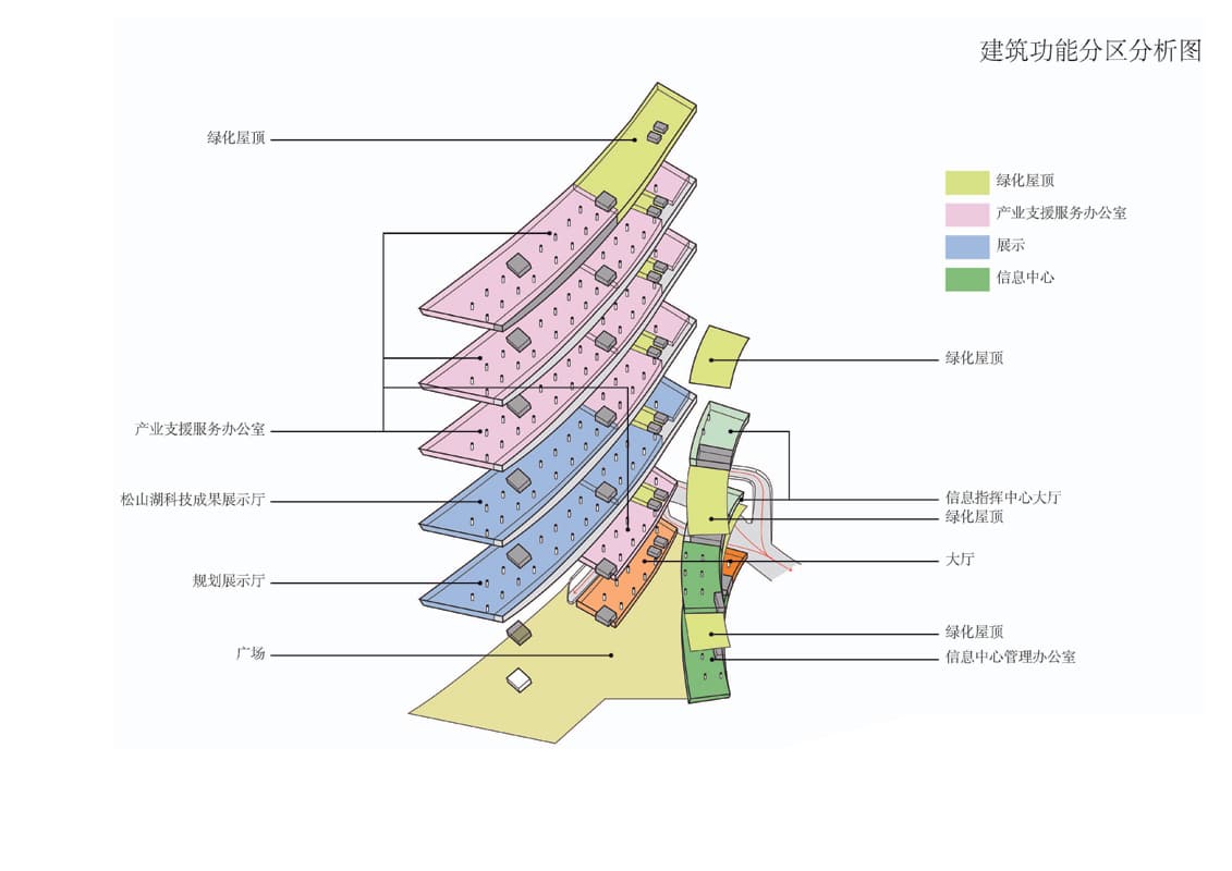 The Modern Service and Exhibition Building - Image 5