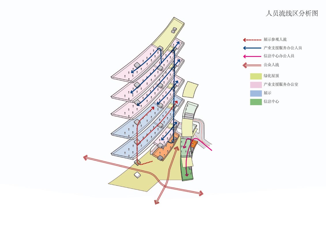 The Modern Service and Exhibition Building - Image 6