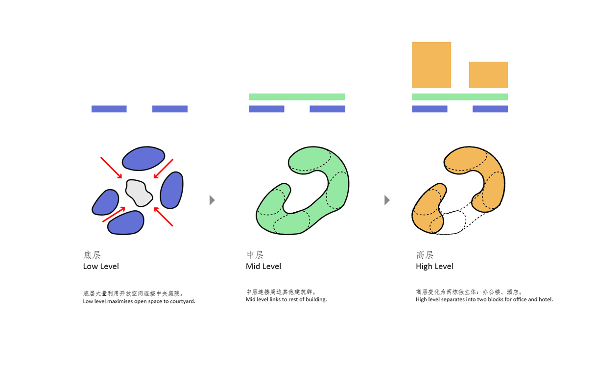 Hang Huo International Centre - Image 2